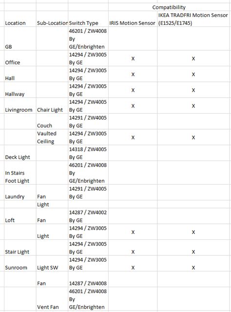 Image result for Z-Wave Node Tutorial