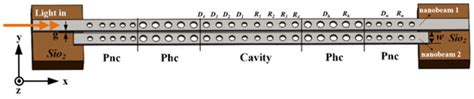Synchronization of Optomechanical Oscillators in Coupled 1D ...