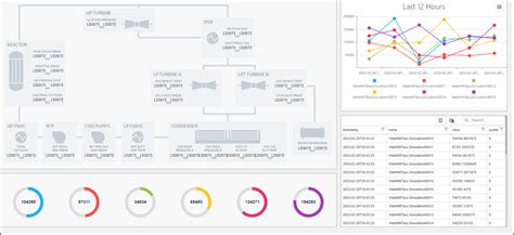 Image result for Cimplicity Program Editor New Dialog