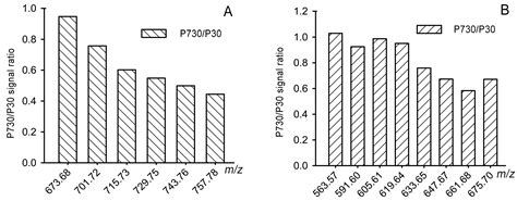Dysregulation of Lipid Metabolism in Aging Meibomian Glands and Its ...