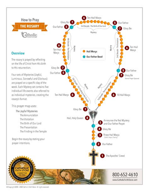 Meaning Of Rosary Bead Color