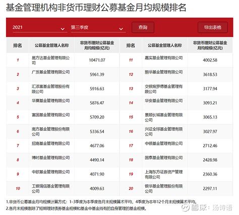 私募基金是什么 最新中国私募基金公司排行榜（附排名名单）-闽南网