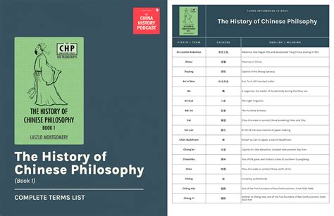 History of Philosophy Transcripts (Part 1) — The China History Podcast