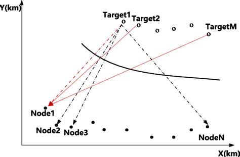 Image result for Distributed Reception