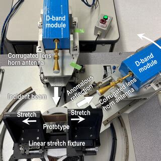 System.reflection 的图像结果