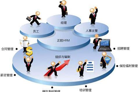 企业管理常见问题分析和解决方案（一）-锐捷资讯|企业管理 - 深圳市汇宗咨询有限公司