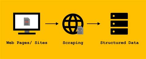 Image result for Web Scraping HTML