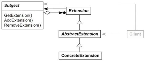 Difference Between Extension Interface 的图像结果