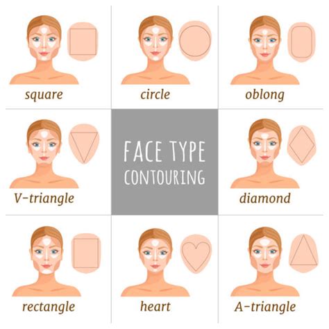 7 fascinating truths about the shape of your face: An exclusive guide ...