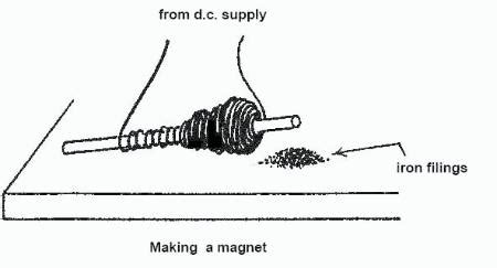 Methods of Making Magnets 的图像结果