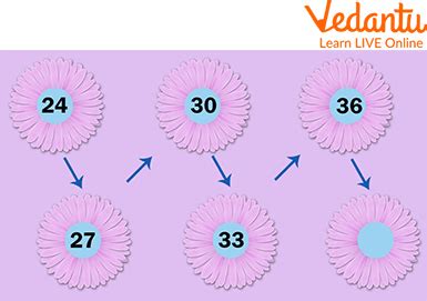 Rules of Number Patterns 的图像结果