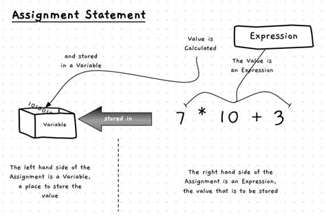 Image result for Assignment Statement VBA Code