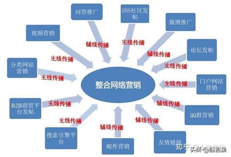 市场营销名词解释简答题模板下载_答题_图客巴巴