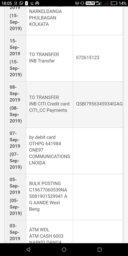 One97 Communications — fraudulent transaction