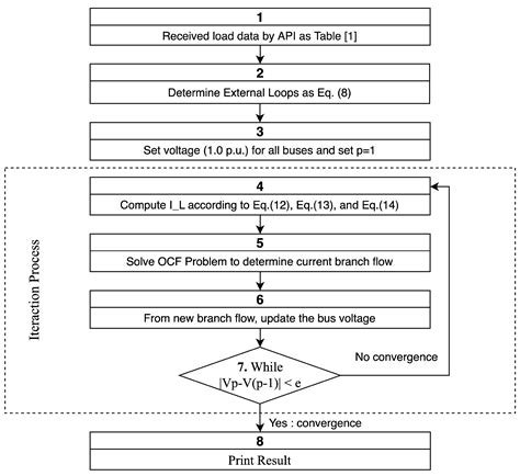 Optimal Power Flow Technique for Distribution System Considering ...