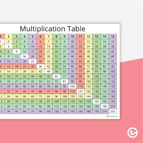 Multiplication worksheet 5 times table - tolfspeed
