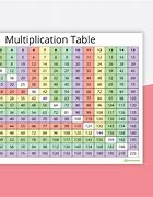 Image result for Online Multiplication Table