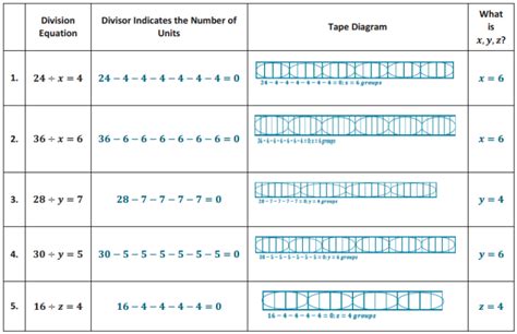 Image result for Grade 6 Module 4 Lesson 23