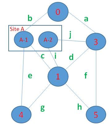 Image result for Python NetworkX Clusters