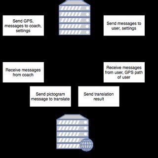 Client/Server Application 的图像结果