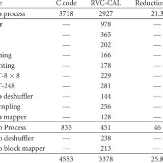 Image result for Oracle RVC Table