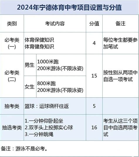 2020上海体育中考成绩对照表_上海爱智康