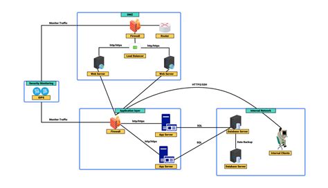 Network Diagram for Load Balancing for You