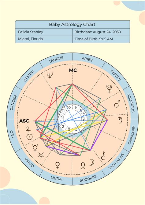 Mayan Astrology Birth Chart Calculator Mayan Zodiac Astrological