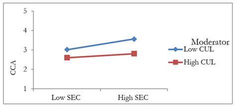 Factors Influencing Cloud Computing Adoption in Higher Education ...