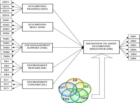 Image result for Configuration Control Model