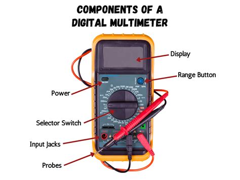 How Does a Multimeter Work 的图像结果