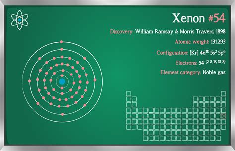 Xenon Facts - Periodic Table of the Elements