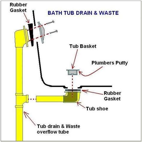 Bathtub Drain Leaking Under Tub ... | Bathtub plumbing, Plumbing ...
