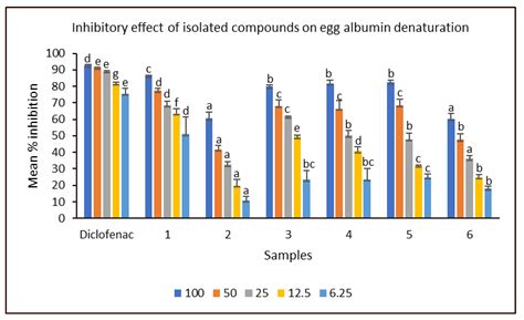 Steroids and Fatty Acid Esters from Cyperus sexangularis Leaf and Their ...