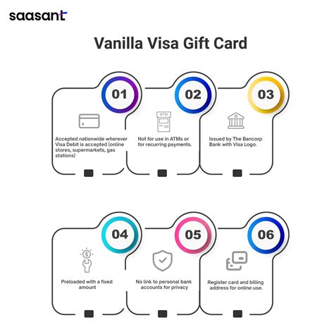 How to use a Vanilla Visa Gift Card on Amazon?