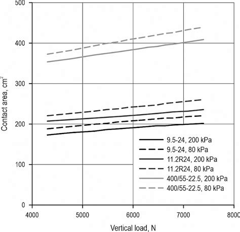 Traction Engineering 的图像结果