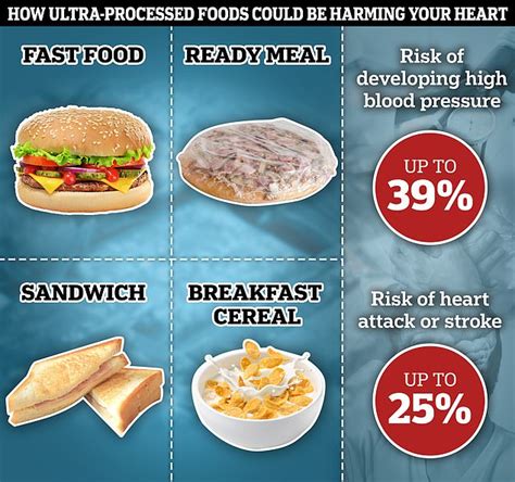 Image result for Processed Food Dangers