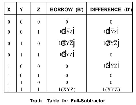 Combinational Circuits in hindi
