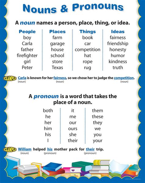 Nouns And Pronouns Sentences