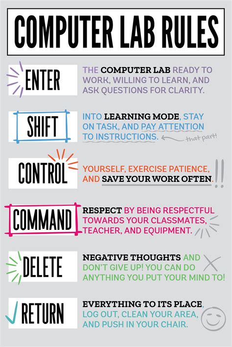 Computer Lab Classroom Rules 的图像结果