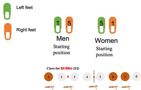 Rezultat imagine pentru Salsa Basic Steps Class