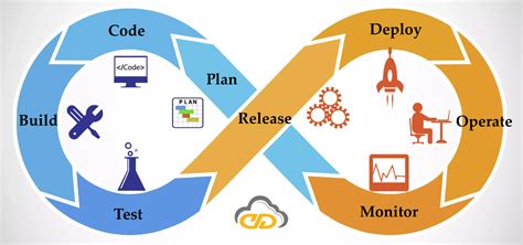 Image result for DevOps Tools List