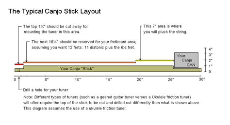 Image result for Single String Canjo Sound