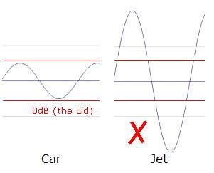 Image result for Audio Compression Plot