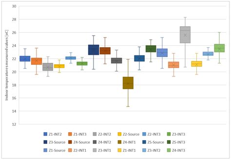 Analysis of Measured CO2 Levels through Long-Term Monitoring in ...