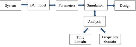 Image result for Sim Software
