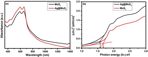 Hydrothermally Synthesized Ag@MoS2 Composite for Enhanced ...