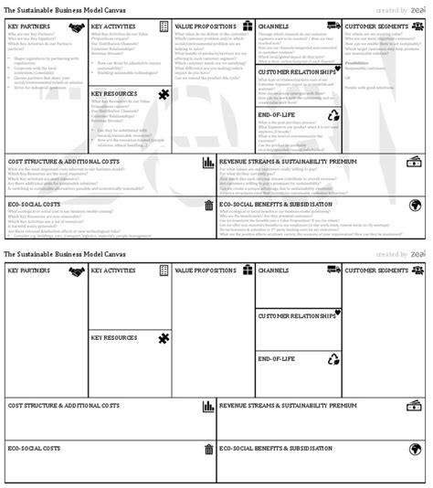Business Model Framework Example 的图像结果