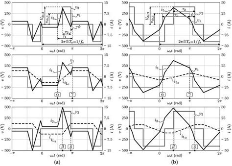 Design and Optimization of an Efﬁcient (96.1%) and Compact (2 kW/dm3 ...