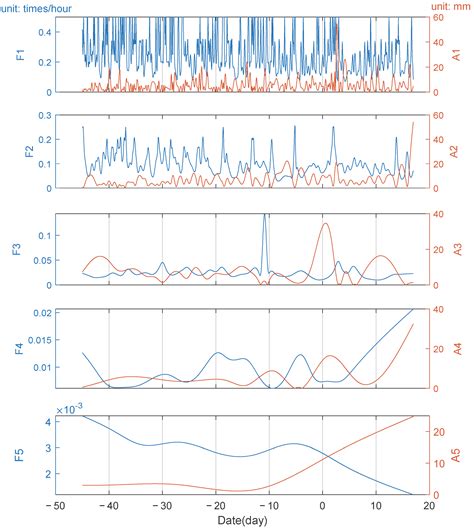 Analysis of the Anomalous Environmental Response to the 2022 Tonga ...